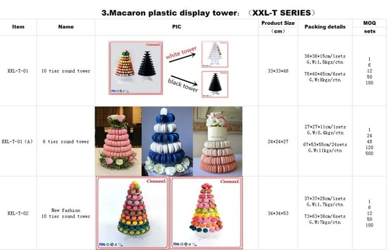 Super WOW 10 Tier Macaron Blister Tower Stand بسته بندی پوشش UV